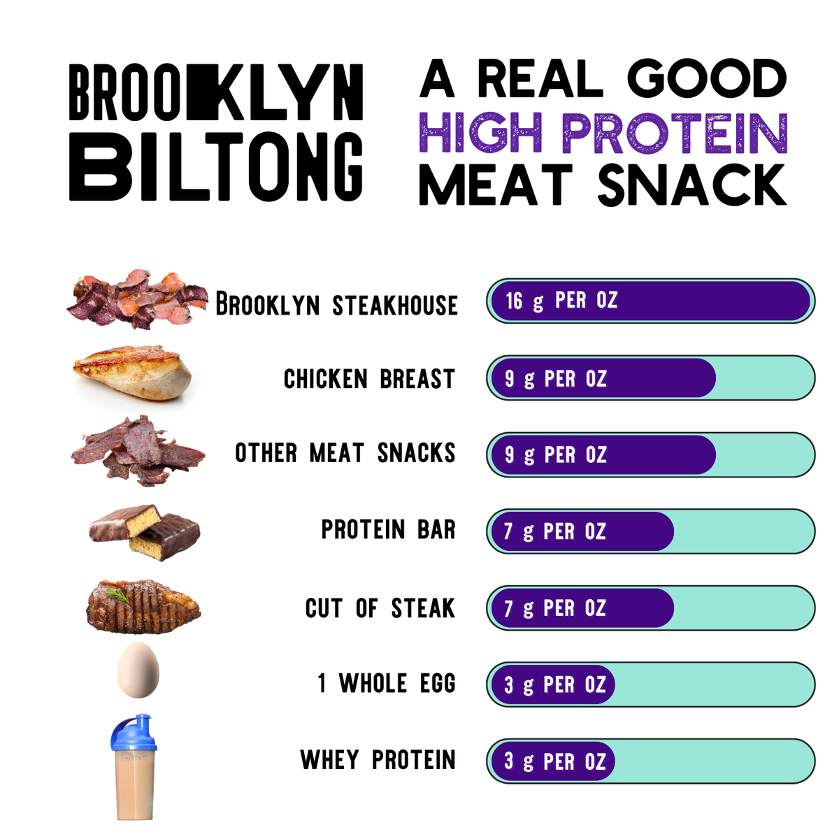 2oz Grass Fed Biltong Naked Tender Steak Slices Garlic: 2 oz