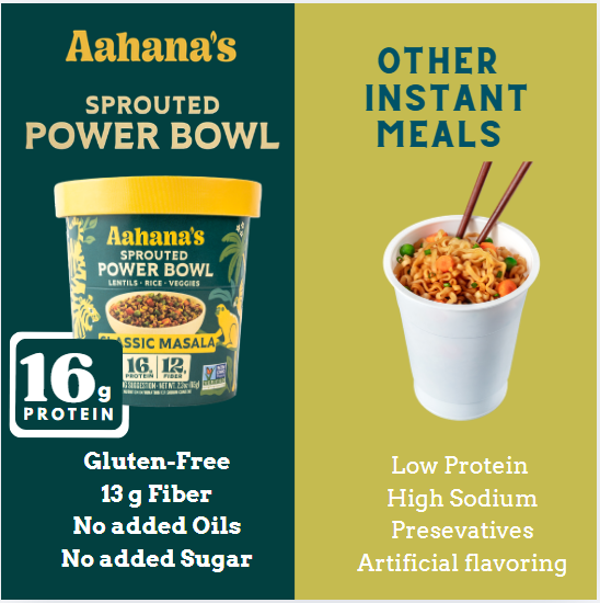 Aahana’s Sprouted Power Bowls Plant-Based, Gluten-Free