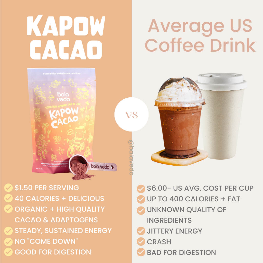 Kapow Cacao - Organic Coffee Replacement