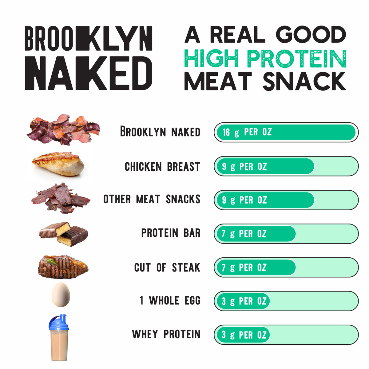 2oz Grass Fed Biltong Naked Tender Slices Classic